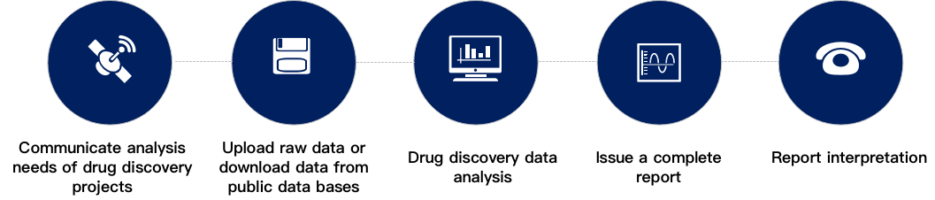 An Example of a Data Analysis Process